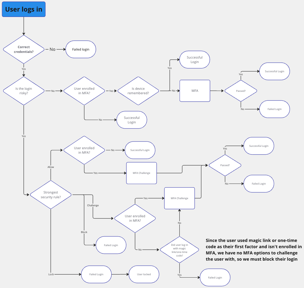 overview-1